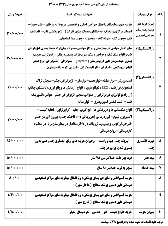 تعهدات بیمه تکمیلی